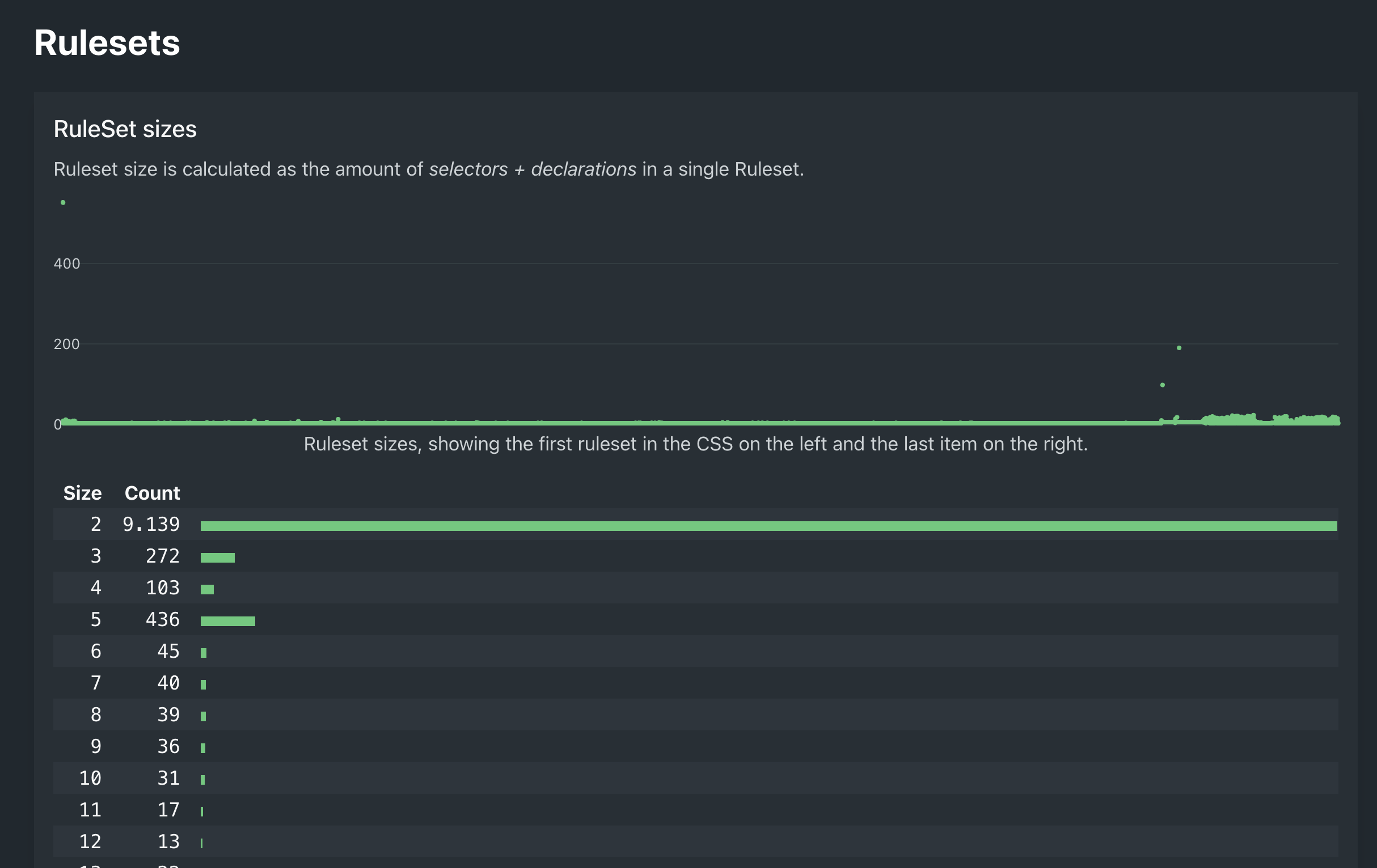 Ruleset sizes of Instagram.com